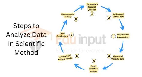 techniques for analyzing scientific data the laboratory 2018|Designing Experiments and Analyzing Data .